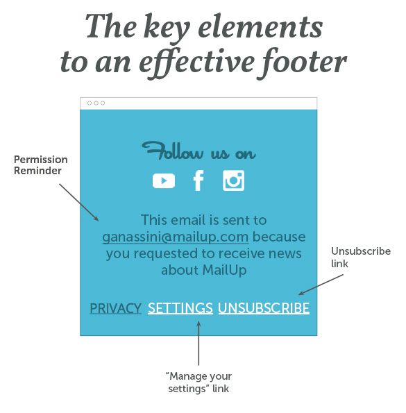 footer mailup