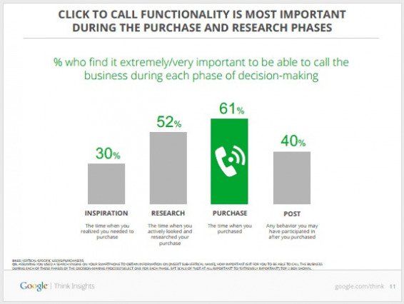 google click to call mailup