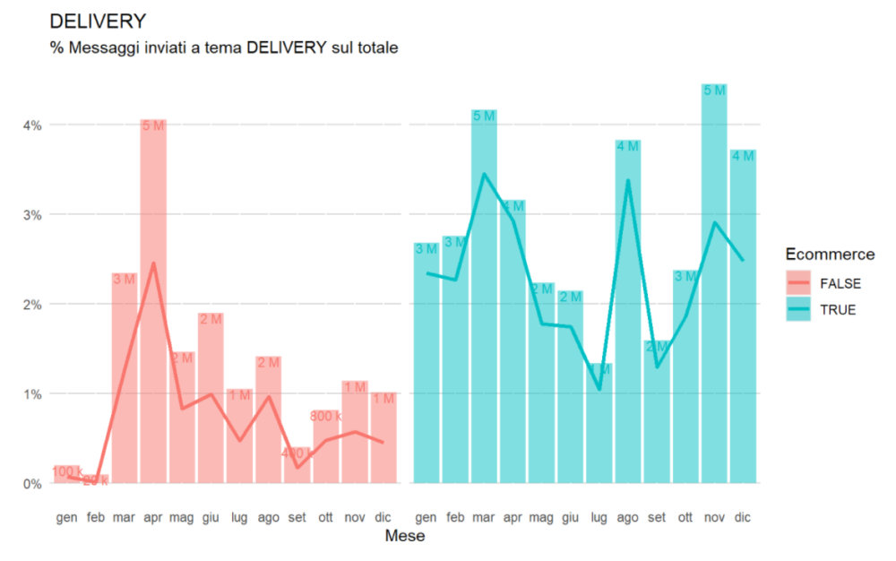 ecommerce keyword delivery 1000x626 1