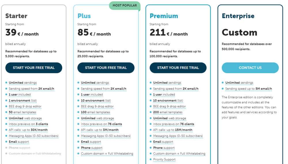 mailup prices 1000x570 1 mailup prices 1000x570 1