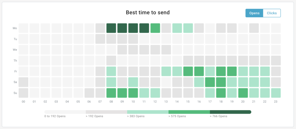 send statistics overview 1024x447 1 send statistics overview 1024x447 1