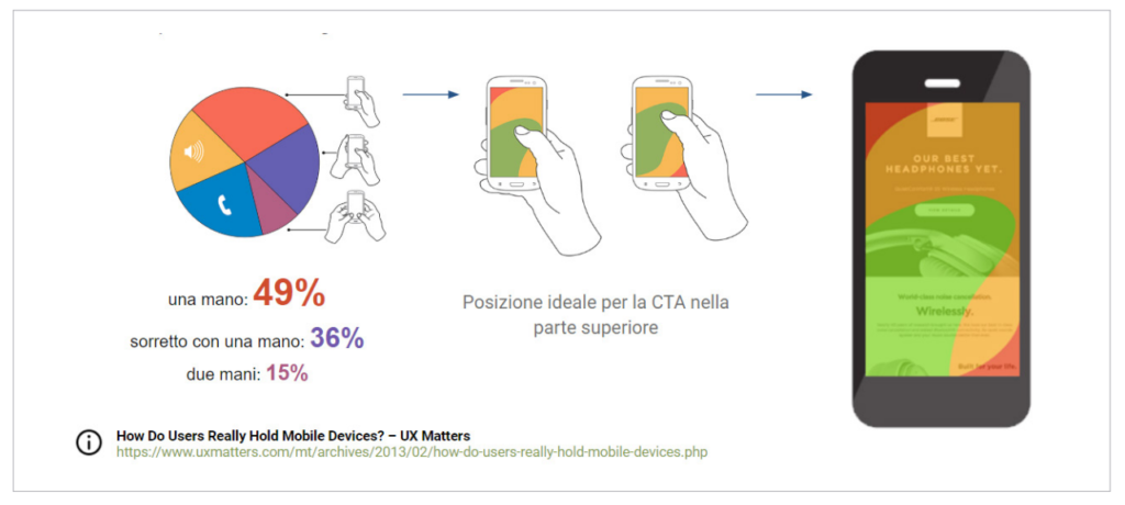 smartphone mobile fruizione 1024x460 1