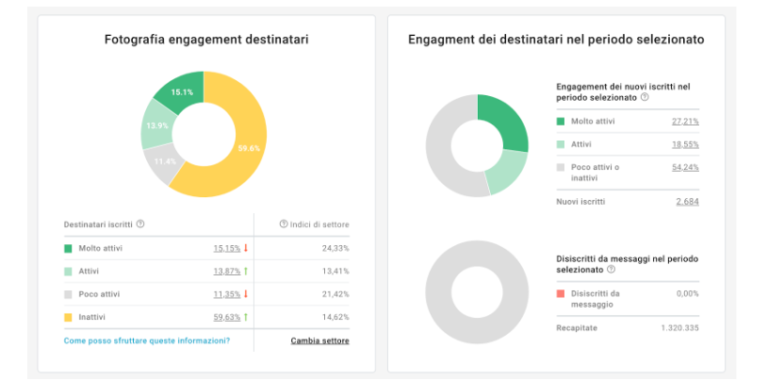 statistiche engagement 768x381 2