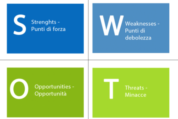 swot analysis