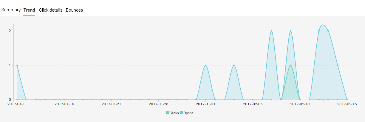 trend user profile mailup 9 trend user profile mailup 9