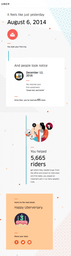 uber email